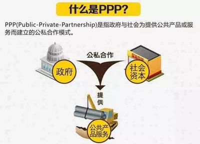 总投资超250亿!四川推出20个PPP示范项目,广元占2个!