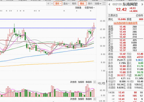 a股开局太惨烈,低估值 低位 高成长板块已崛起,新风口将至