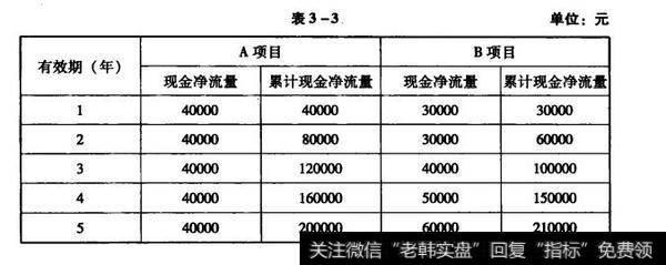 资本运营技巧:投资项目经济效益的静态分析法