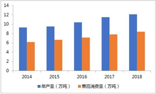 2020年乳酸及其衍生产品项目投资分析报告