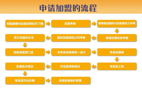 德国银屋暖通国际诚招代理,专利供暖银屋踢脚暖全国招商加盟中