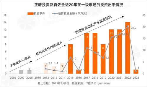 他,比亚迪 优必选的天使投资人,低调做投资20年,却从不投互联网