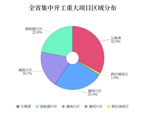 闯创干 湖南1428个重大项目集中开工,总投资7562亿