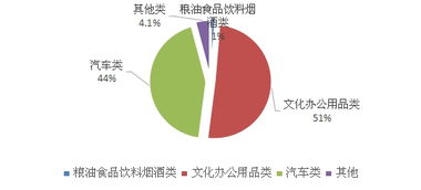 深圳市政府信息公开目录系统