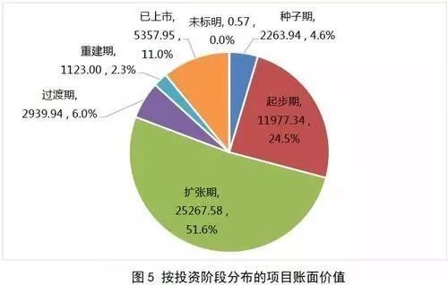 私募规模超10万亿,这些钱都投向了哪儿