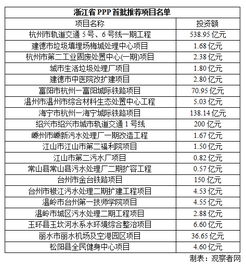 浙江公布20个ppp项目 投资规模超过千亿