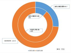 2017年四月众筹行情