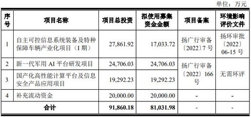 万方科技去年营收6.4亿应收款6.6亿 经营现金流3连负