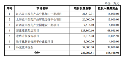 益丰转债6月1日申购,建议申购★