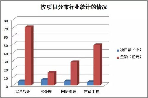 投资163亿 重庆市环保ppp入库项目一览